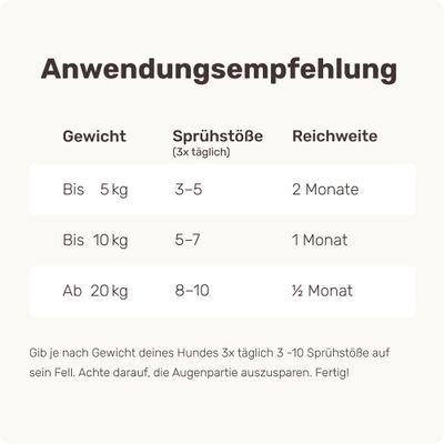 mammaly - Easy Protect® - Fellpflege-Spray für Hunde