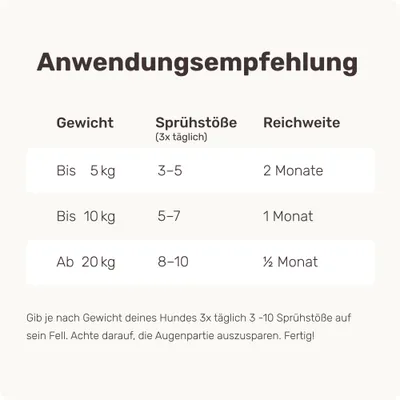 mammaly - Easy Protect® - Fellpflege-Spray für Hunde