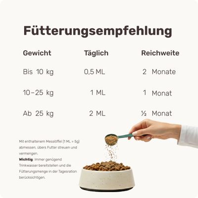 mammaly - Active Hips® Futtertopping - Gelenk-Pulver für Hunde