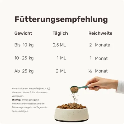 mammaly - Lucky Belly® Futtertopping - Darm-Pulver für Hunde mammaly - Lucky Belly® Futtertopping - Darm-Pulver für Hunde