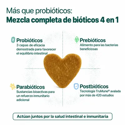 DogSuppy Alivio del Picor 100% Natural Probióticos para Perros 60 Snacks DogSuppy Alivio del Picor 100% Natural Probióticos para Perros 60 Snacks