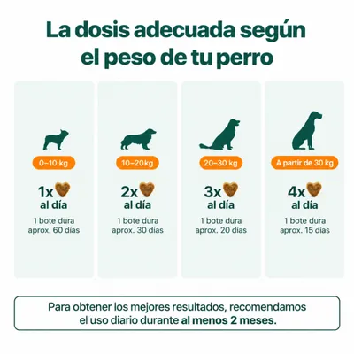 DogSuppy Alivio del Picor 100% Natural Probióticos para Perros 60 Snacks DogSuppy Alivio del Picor 100% Natural Probióticos para Perros 60 Snacks