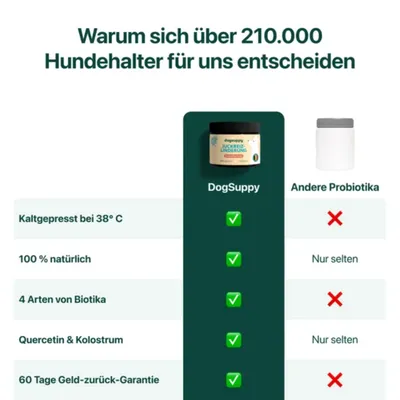 DogSuppy Juckreiz-Linderung 100 % natürlich 60 leckere Snacks