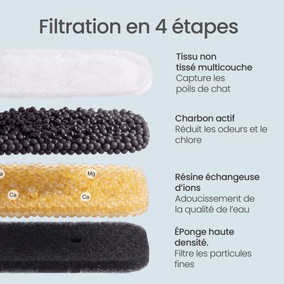 Feandrea - Filtres Fontaine Chat - Lot de 8