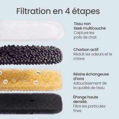FEANDREA - Fontaine à eau - 4,5 L silencieuse FEANDREA - Fontaine à eau - 4,5 L silencieuse