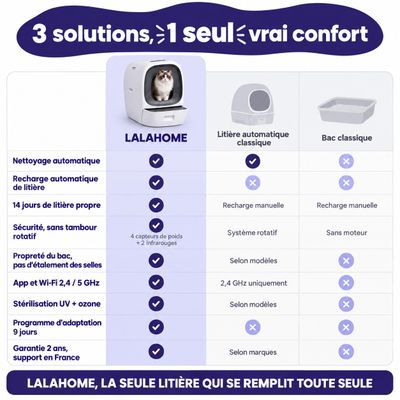 LALAHOME Litière intelligente auto-nettoyante 80 L