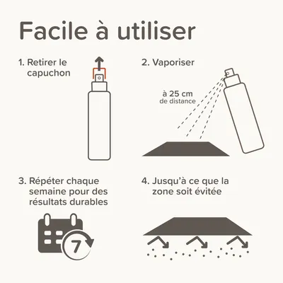 Spray répulsif INDOOR pour chiens et chats - 200 ml - Beaphar