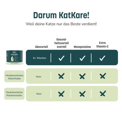 KatKare Cat Treats Immuno Bites