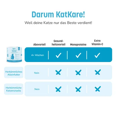 KatKare Cat Treats Box Hypoallergene Fischgenuss KatKare Cat Treats Box Hypoallergene Fischgenuss