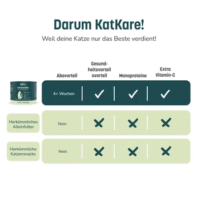 KatKare Cat Treats Immuno Bites KatKare Cat Treats Immuno Bites