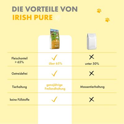 Irish Pure Hunde Adult Trockenfutter, Huhn mit Gemüse & Kelp-Alge