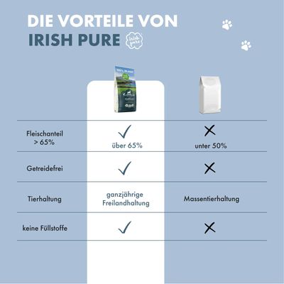 Irish Pure Hunde Adult Trockenfutter, Lachs mit Gemüse & Kelp-Alge