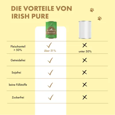 Irish Pure Hunde-Nassfutter Senior – Irisches Huhn mit Gemüse