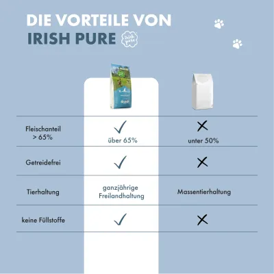 Irish Pure Hunde Junior Trockenfutter, Huhn mit Gemüse & Kelp-Alge Irish Pure Hunde Junior Trockenfutter, Huhn mit Gemüse & Kelp-Alge