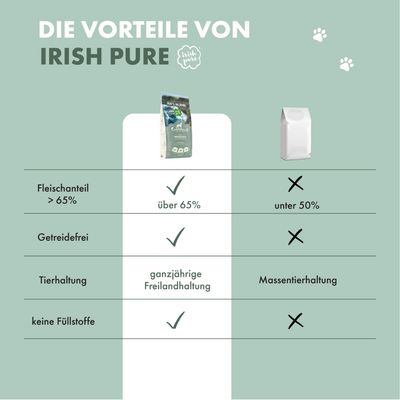 Irish Pure Hunde Adult Trockenfutter, Weißfisch mit Gemüse & Kelp-Alge