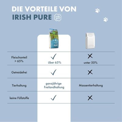 Irish Pure Hunde Junior Trockenfutter, Huhn mit Gemüse & Kelp-Alge