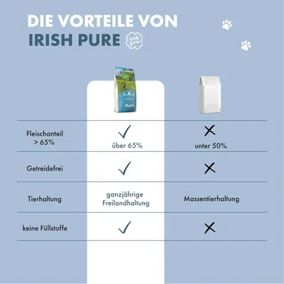 Irish Pure Hunde Junior Trockenfutter, Huhn mit Gemüse & Kelp-Alge Irish Pure Hunde Junior Trockenfutter, Huhn mit Gemüse & Kelp-Alge