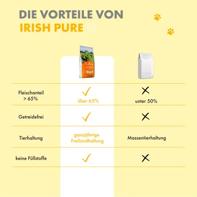 Irish Pure Hunde-Trockenfutter, Puppy – Irisches Freiland-Huhn mit Gemüse Irish Pure Hunde-Trockenfutter, Puppy – Irisches Freiland-Huhn mit Gemüse