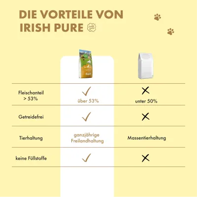 Irish Pure Hunde Senior Trockenfutter, Huhn mit Gemüse & Kelp-Alge Irish Pure Hunde Senior Trockenfutter, Huhn mit Gemüse & Kelp-Alge