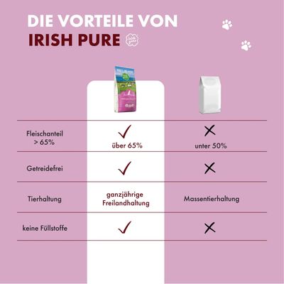 Irish Pure Hunde Adult Trockenfutter, Lamm & Huhn mit Gemüse & Kelp-Alge