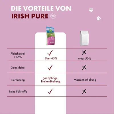 Irish Pure Hunde Adult Trockenfutter, Lamm & Huhn mit Gemüse & Kelp-Alge Irish Pure Hunde Adult Trockenfutter, Lamm & Huhn mit Gemüse & Kelp-Alge