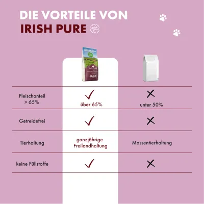 Irish Pure Hunde Adult Trockenfutter, Rind & Huhn mit Gemüse & Kelp-Alge