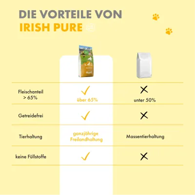 Irish Pure Hunde Adult Trockenfutter, Huhn mit Gemüse & Kelp-Alge Irish Pure Hunde Adult Trockenfutter, Huhn mit Gemüse & Kelp-Alge