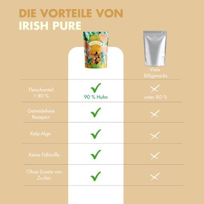 Irish Pure Hähnchen-Strips – Premium Hundeleckerli mit Kelp-Alge