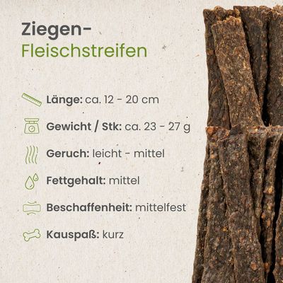 Kauartikel.com Ziegen-Fleischstreifen