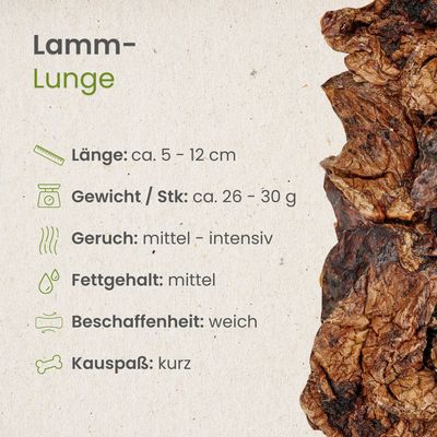 Kauartikel.com Lamm-Lunge