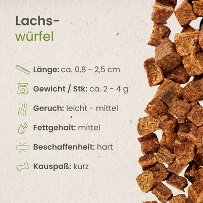 Kauartikel.com Lachs-Würfel