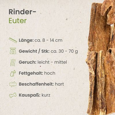 Kauartikel.com Rinder-Euter