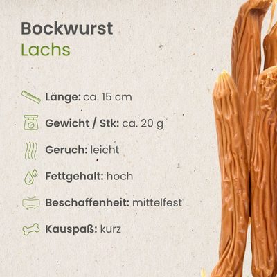 Kauartikel.com Bockwurst-Lachs