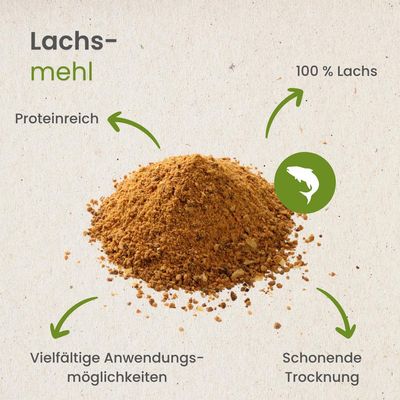 Kauartikel.com Lachs-Mehl