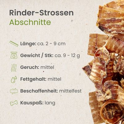 Kauartikel.com Rinder-Strossen, Abschnitte
