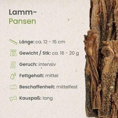 Kauartikel.com Lamm-Pansen