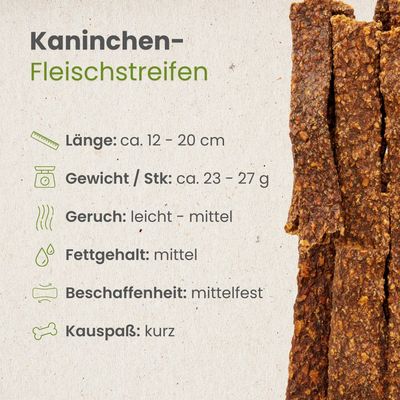 Kauartikel.com Kaninchen-Fleischstreifen