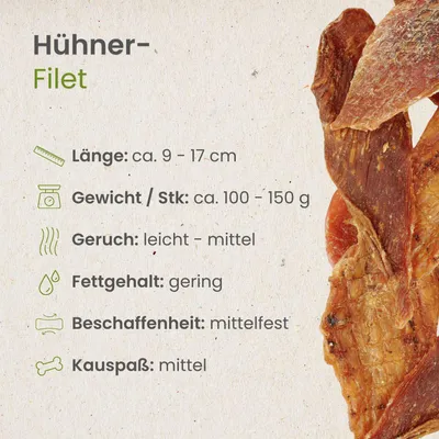 Kauartikel.com Hühner-Filet - Hühnerbrustfilet Kauartikel.com Hühner-Filet - Hühnerbrustfilet