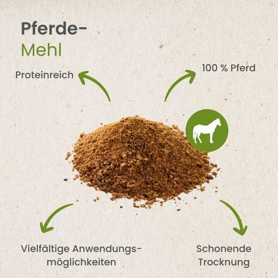 Kauartikel.com Pferde-Fleisch getrocknet und gemahlen