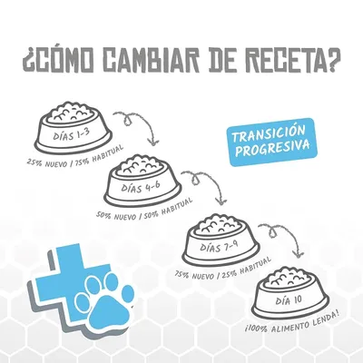 Lenda VET Dog Mobility & Joints Lenda VET Dog Mobility & Joints