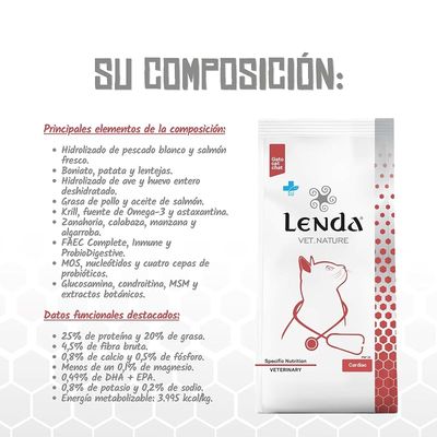 Lenda VET Cat Cardiac