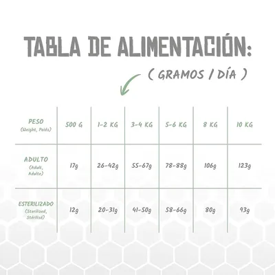 Lenda VET Cat Urinary & Struvite Lenda VET Cat Urinary & Struvite