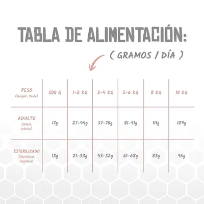 Lenda VET Cat Diabetic Lenda VET Cat Diabetic