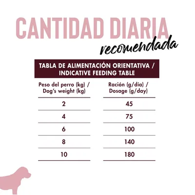 Dican Up Razas Pequeñas Dican Up Razas Pequeñas
