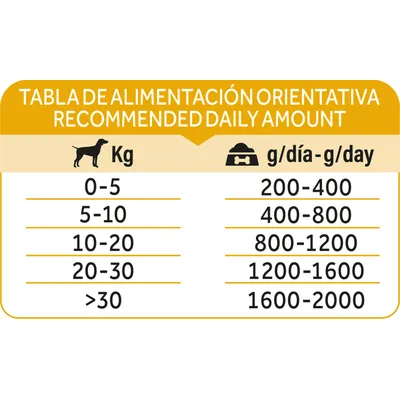 Dibaq Natural Moments Adulto Pollo con plátano
