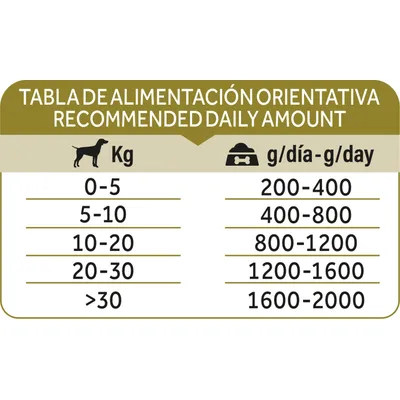 Dibaq Natural Moments Adulto Cerdo Ibérico con Melón Dibaq Natural Moments Adulto Cerdo Ibérico con Melón