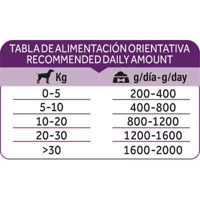 Dibaq Natural Moments Adulto Pavo con Frambuesa Dibaq Natural Moments Adulto Pavo con Frambuesa