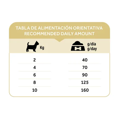 Dibaq Natural Moments 5 Star Pavo y Pollo Adulto razas pequeñas