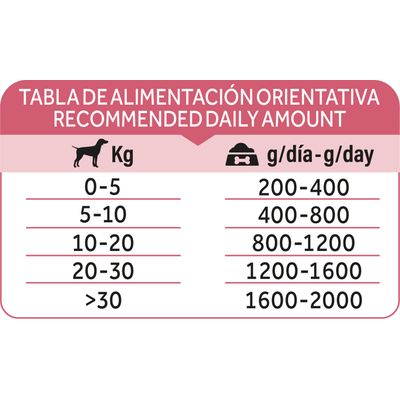 Dibaq Natural Moments Adulto Cordero con Pera