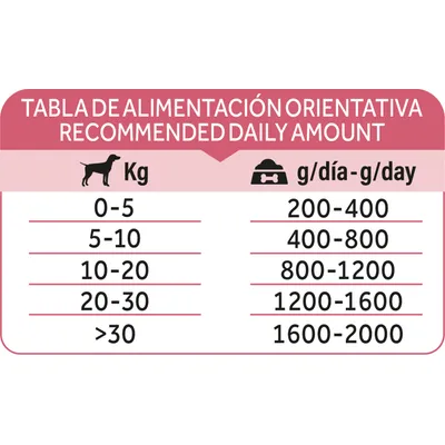Dibaq Natural Moments Adulto Cordero con Pera